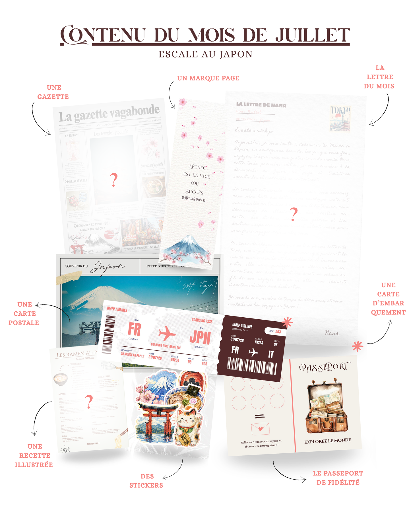 Courrier de juillet